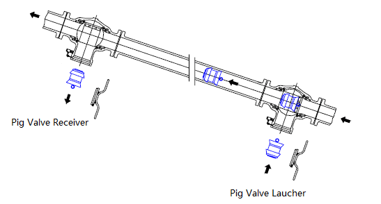 pig valve‘s structural features and working principle